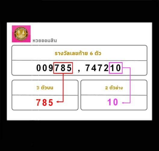 การออกรางวัลหวยออมสิน